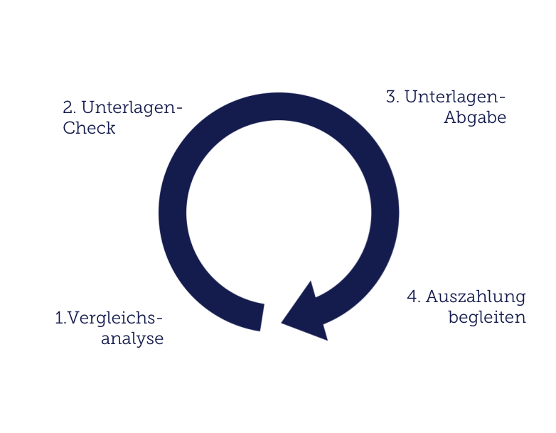 phase-zwei-baufinanzierung-bauer-und-kollegen-versicherungsdienst